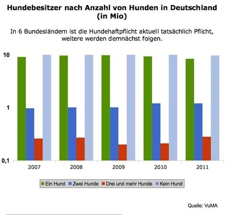 Social-Media Seminare im Vergleich - Stiftung Warentest | eveosblog.de