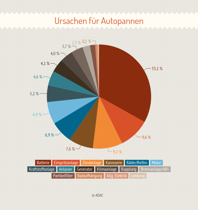 Autoversicherungen Test 2015 kfz versicherung test die besten aus 2015 Autoversicherungen Test 2015 kfz versicherung test die besten aus 2015