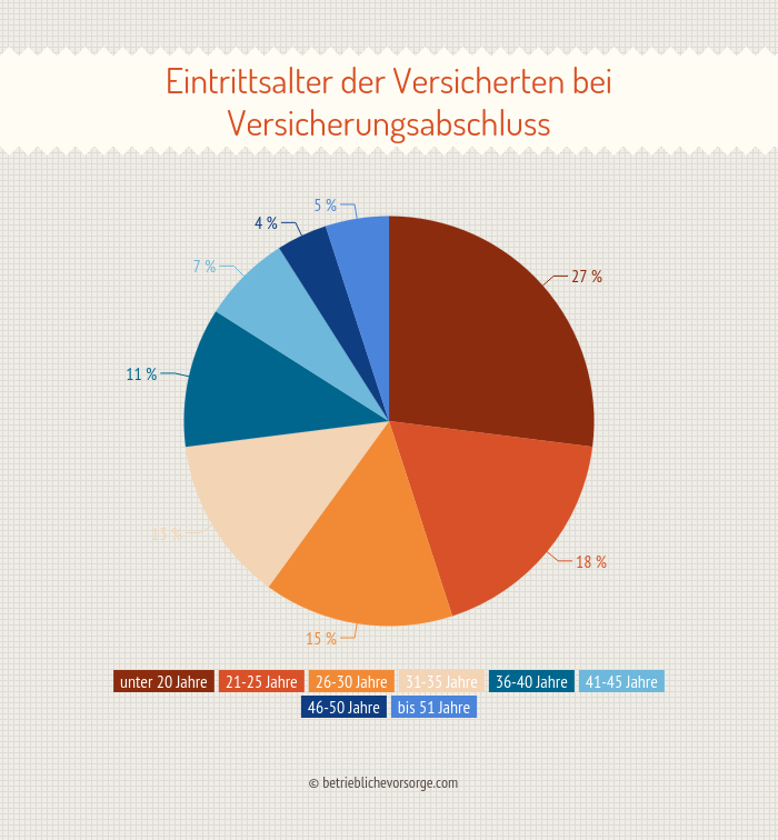 Lebensversicherung Test | TARIFRECHNER | Jetzt vergleichen!