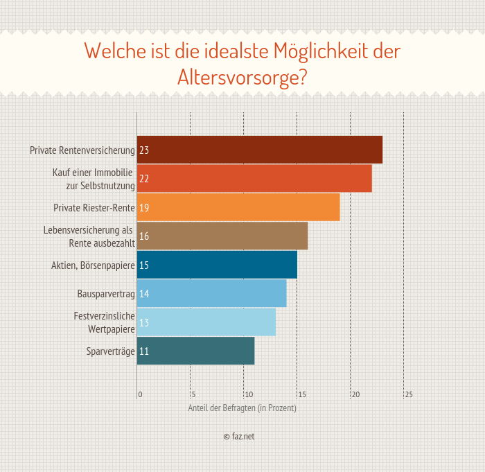 Sofortrente Test | Die Besten aus 2018