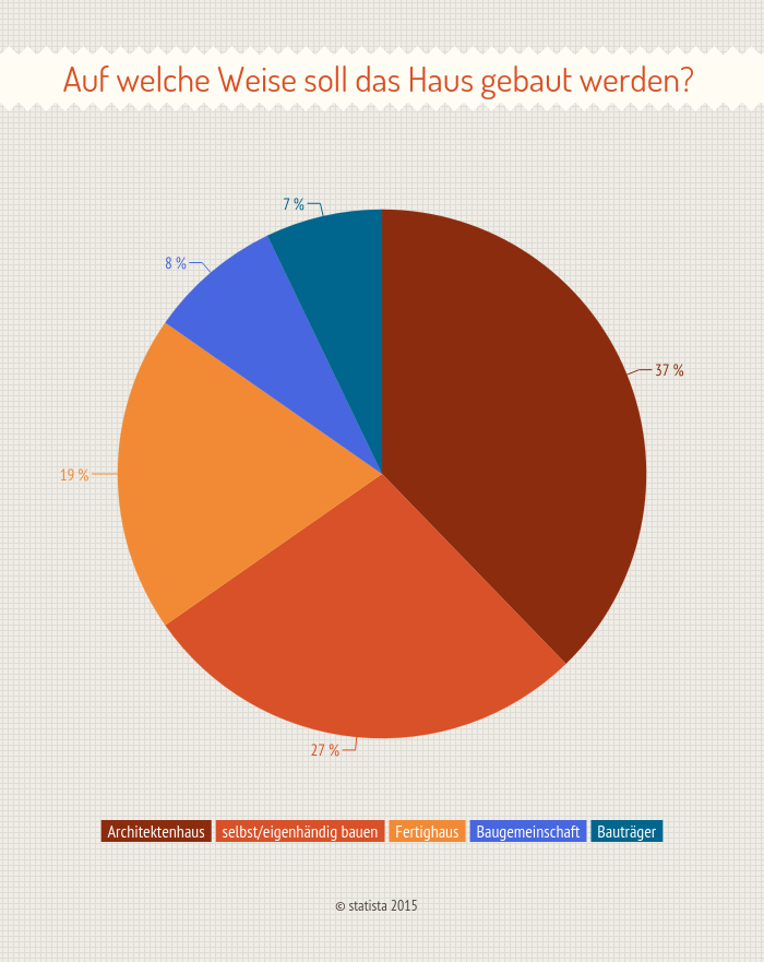 Bauherrenhaftpflicht Test | Die BESTEN 2019 | Testsieger & Tariftipps