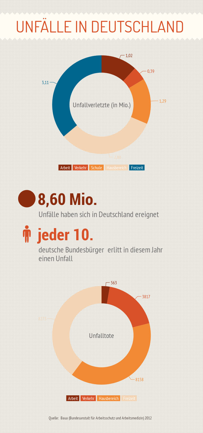 Unfallversicherung Leistungsanspruch 