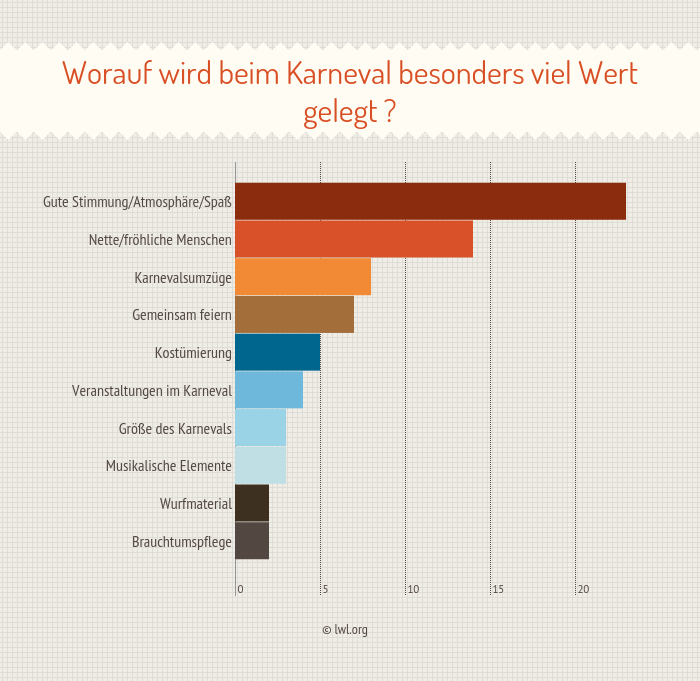 Kostümanbieter Test 