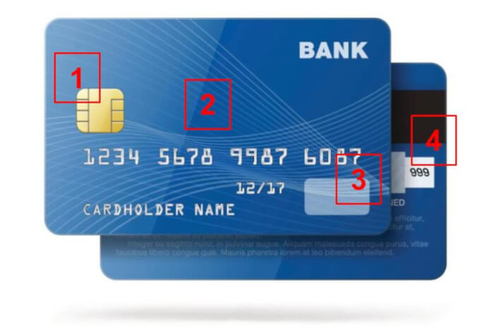 Kreditkarten-Test